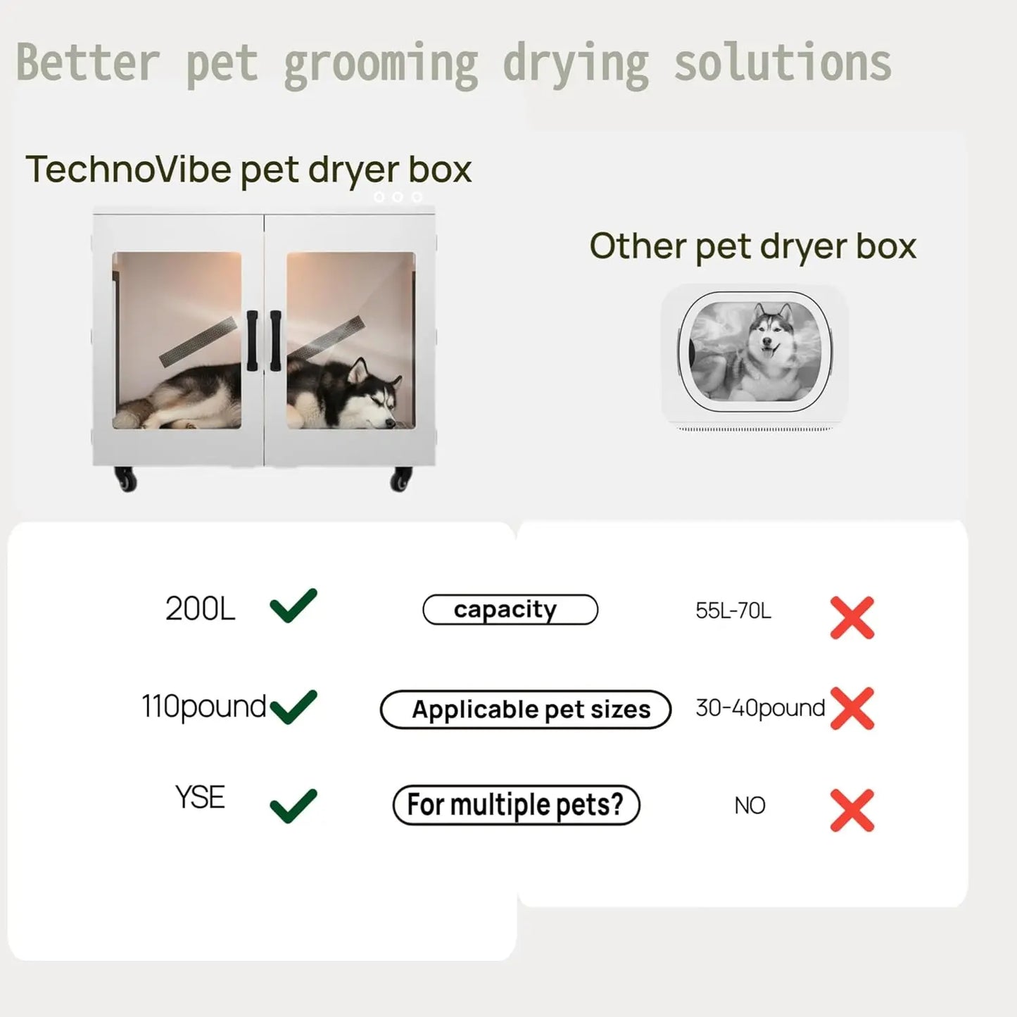 Large Pet Dryer Box,Smart Temp Control & Low Noise,Grooming Blower for 120 lbs Dog Cat,410L,Custom